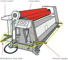 SAFE USE OF BENDING MACHINE icon